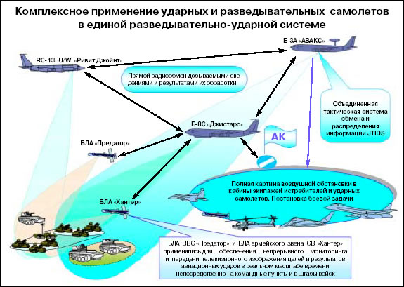 Сетецентрическая война схема